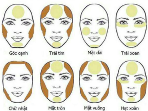 cách đánh khối cho từng khuôn mặt